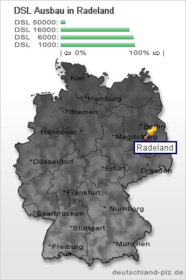 plz Radeland