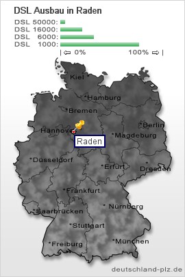 plz Raden