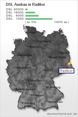 plz Radibor