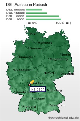 plz Raibach