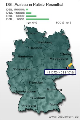 plz Ralbitz-Rosenthal