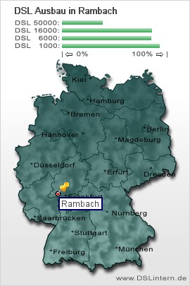 plz Rambach