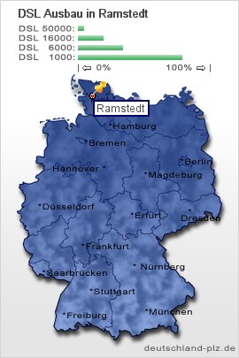 plz Ramstedt