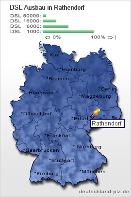 plz Rathendorf