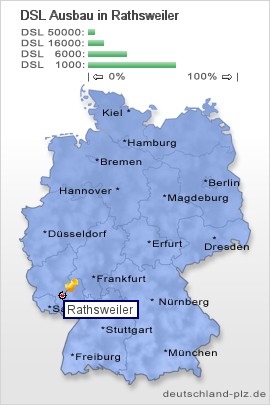 plz Rathsweiler