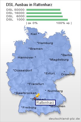 plz Rattenharz