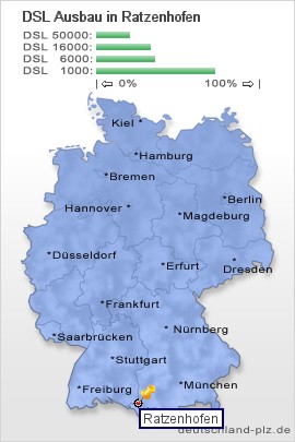 plz Ratzenhofen