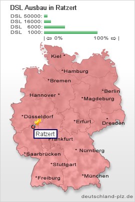 plz Ratzert