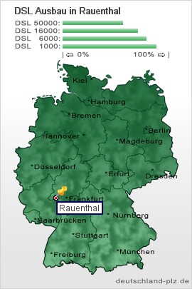 plz Rauenthal