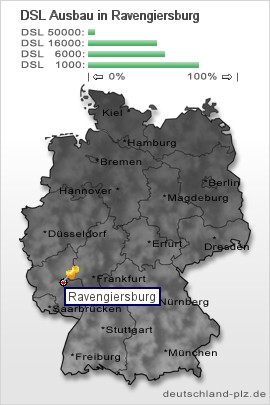 plz Ravengiersburg