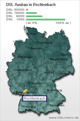 plz Rechtenbach