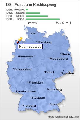 plz Rechtsupweg