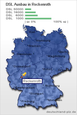 plz Reckenroth