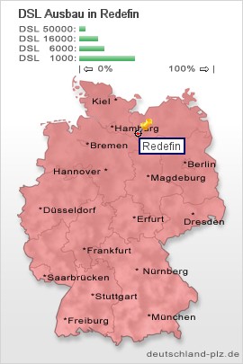 plz Redefin