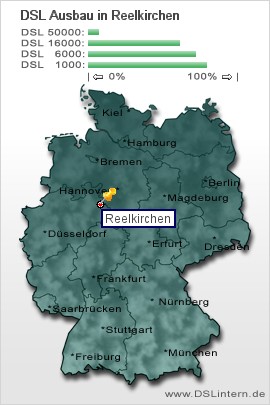plz Reelkirchen