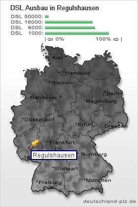 plz Regulshausen