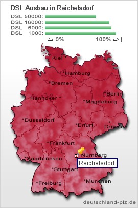 plz Reichelsdorf