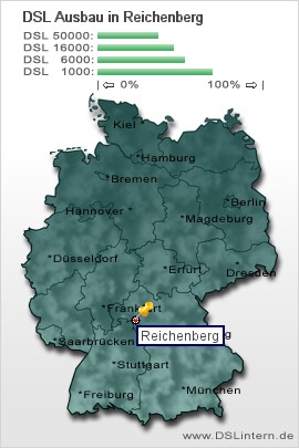 plz Reichenberg