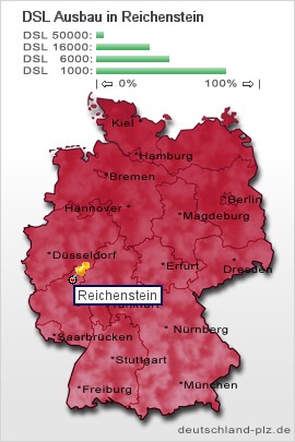 plz Reichenstein