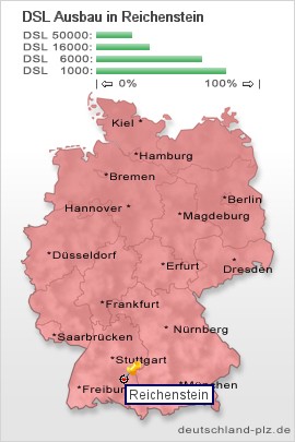 plz Reichenstein