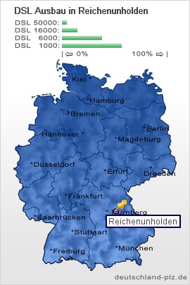 plz Reichenunholden