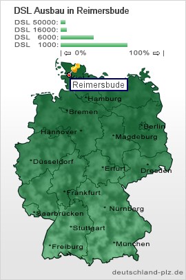 plz Reimersbude