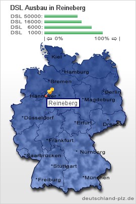 plz Reineberg