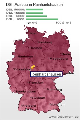 plz Reinhardshausen
