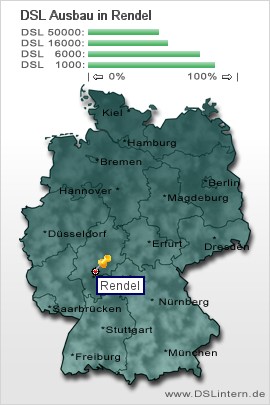 plz Rendel