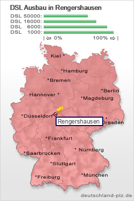 plz Rengershausen