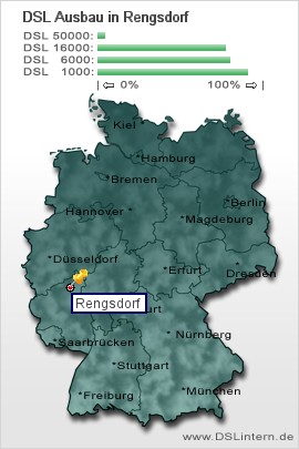 plz Rengsdorf