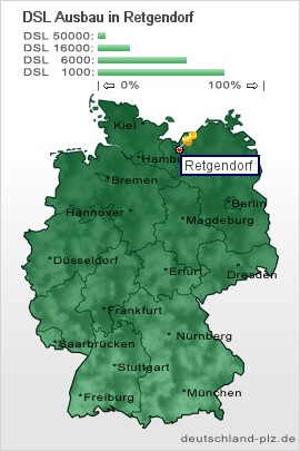 plz Retgendorf