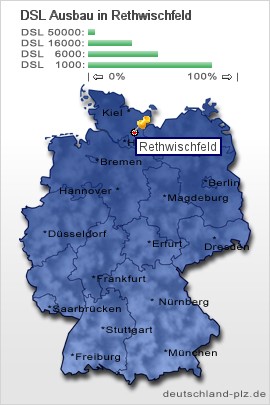 plz Rethwischfeld