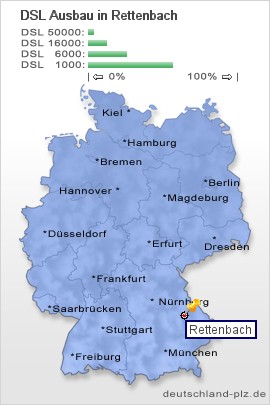 PLZ Rettenbach: Postleitzahl 93191, Vorwahl 09462, DSL ...