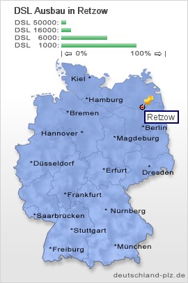 plz Retzow