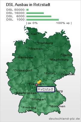 plz Retzstadt