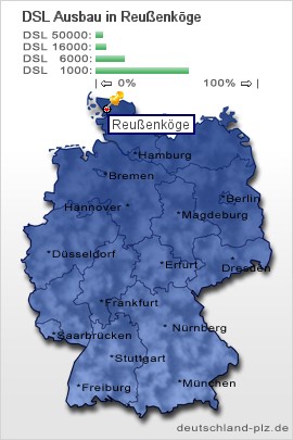 plz Reußenköge