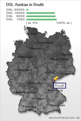 plz Reuth