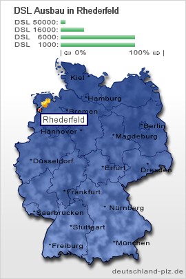 plz Rhederfeld