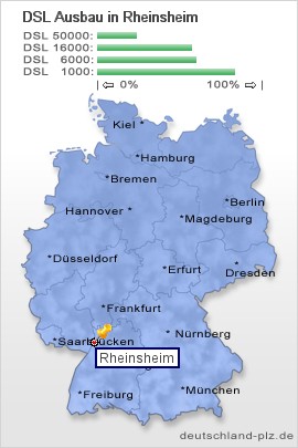 plz Rheinsheim