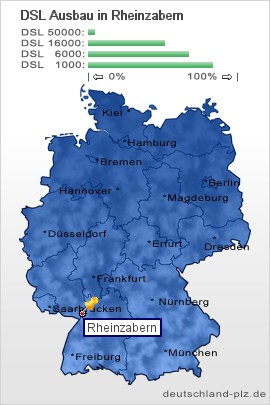 plz Rheinzabern