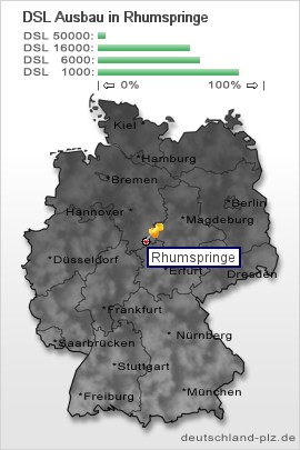 plz Rhumspringe