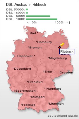 plz Ribbeck