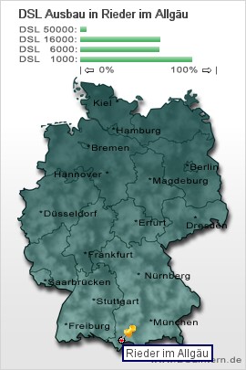 plz Rieder im Allgäu