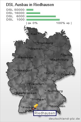 plz Riedhausen