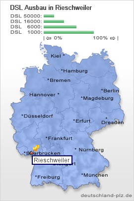 plz Rieschweiler