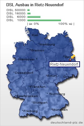 plz Rietz-Neuendorf