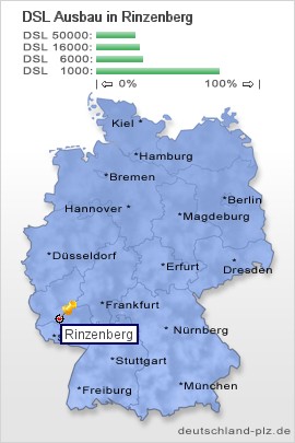 plz Rinzenberg