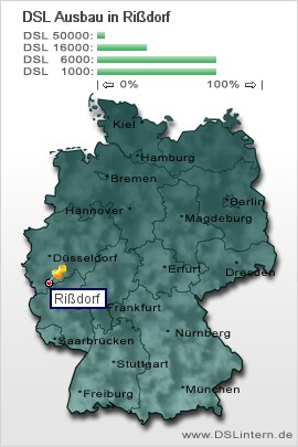 plz Rißdorf