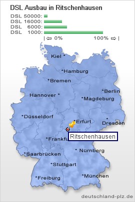 plz Ritschenhausen